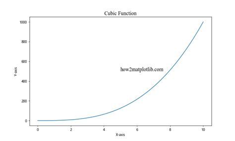 Matplotlib Tables Fit Text 的图像结果