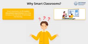 What is a Smart Classroom? The Complete Overview - 21K School India