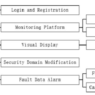 Computer System Monitoring Software 的图像结果