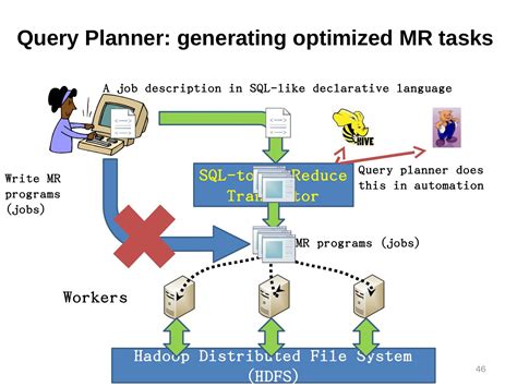 Distributed File System HDFS 的图像结果