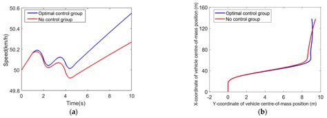 Research on Fault-Tolerant Control of Distributed-Drive Electric ...