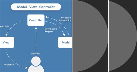 Image result for Flutter Design Patterns