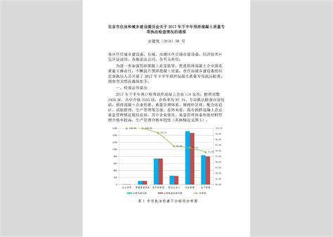 京建发[2018]9号：北京市住房和城乡建设委员会关于2017年四季度预拌混凝土质量状况评估工作情况通报