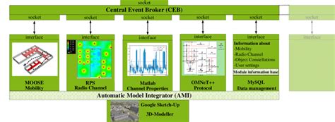 Image result for Multiscale Simulation