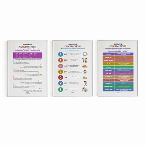 KRIRON, Pack of 3 - All about Conjunctions, English Educational Poster ...