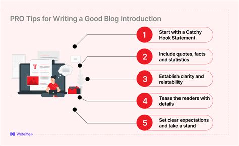 Image result for How to Write a Blog Introduction