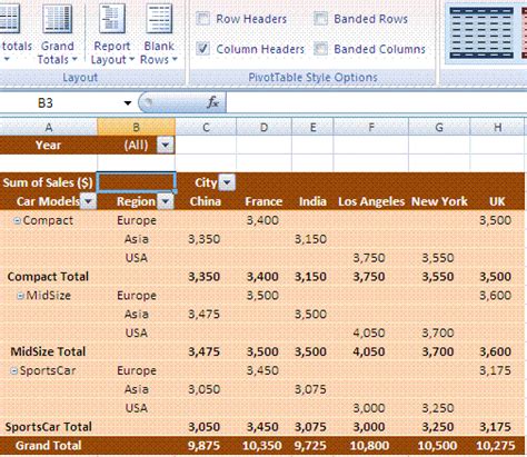 Image result for PivotTable Design Layout