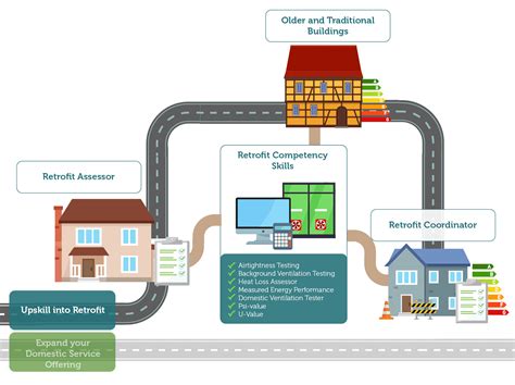 How to Become a Domestic Energy Assessor - Elmhurst Energy