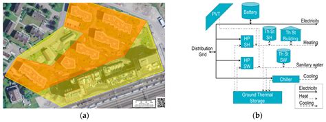 Monetary Value of a District’s Flexibility on the Spot- and Reserve ...