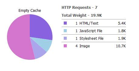 Image result for Minimize JavaScript