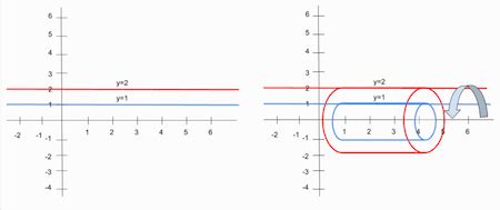 Image result for Washer Method Calculus Examples