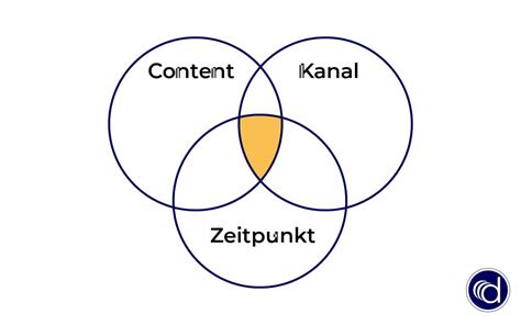 Personalisierung im Marketing: Definition, Vorteile & Beispiele