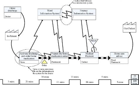 Image result for Service Process Redesign
