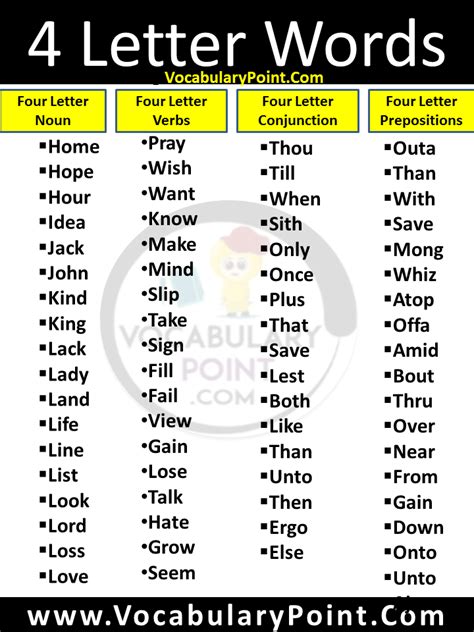 4 Letter Words (Four Letter Words in English Alphabetical Order ...