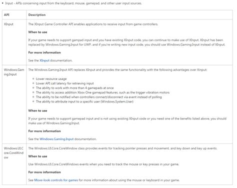 Image result for Configuring Trouteinput