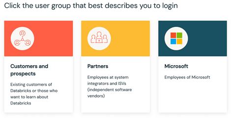 Databricks Academy 的图像结果