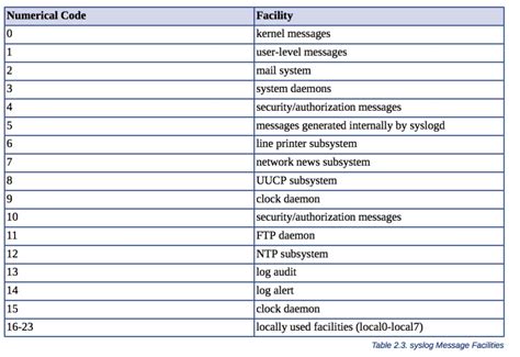 Syslog-Ng Configuration 的图像结果