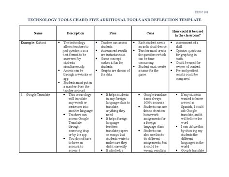 Technology Tools Chart 的图像结果