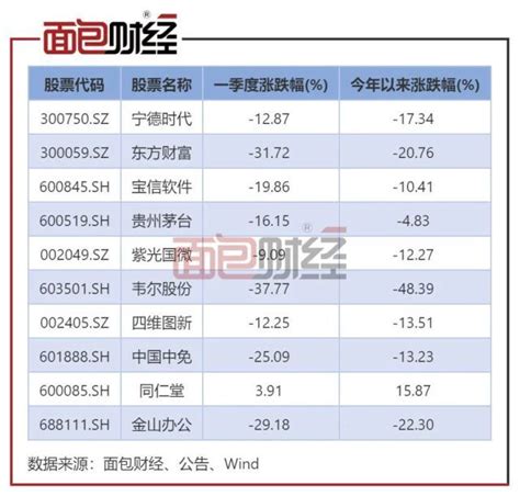 【基金经理】民生加银基金孙伟：金牛奖常客为何让投资者亏了钱？_腾讯新闻