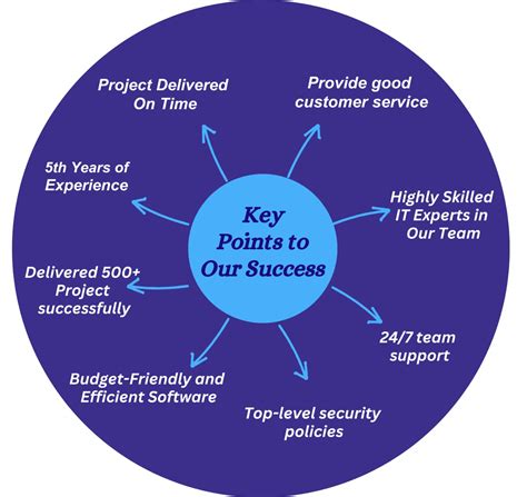 Free MLM Software 的图像结果