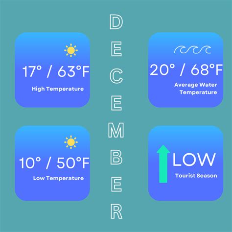 Best Time to Visit Faro Portugal (Weather & Tourist Seasons by Month)