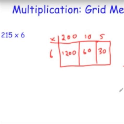 Multiplication Table Method 的图像结果