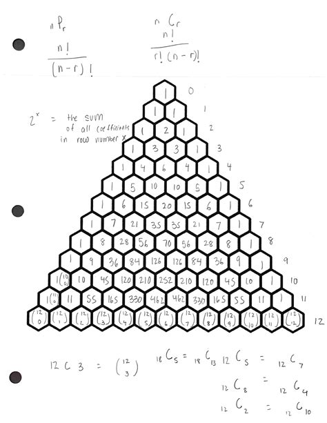 Pascal's Triangle Binomial Theorem 的图像结果
