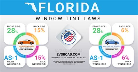 Florida Car Window Tint Laws (2024 Updated) - EVsROAD