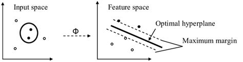 Image result for Support Vector Machine Algorithm Diagram