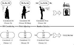 1st Global Interdisciplinary AI Student Competition 2025 At MIT-WPU
