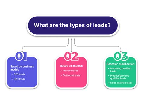 What is Lead Generation? A Beginner's Guide to Growing Your Sales