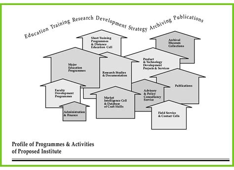 D'source MPR’s Guiding Models | The Design Journey | D'Source Digital ...