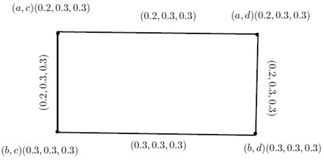 Certain Operations on Picture Fuzzy Graph with Application