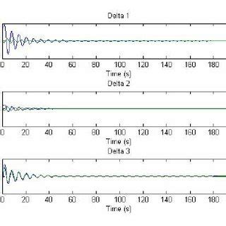 Electrical Communication Graph 的图像结果