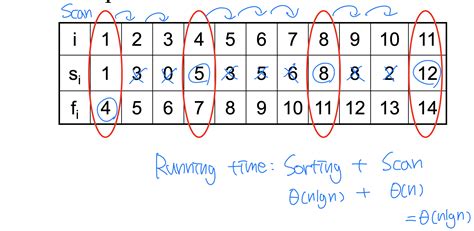 Image result for Greedy Algorithm 2