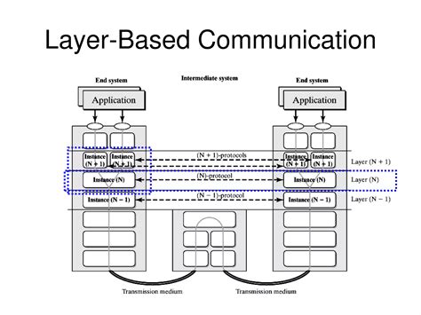 Linux Architecture Diagram with Multiple Users 的图像结果