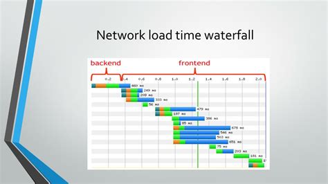 Image result for Web Optimization for Performance