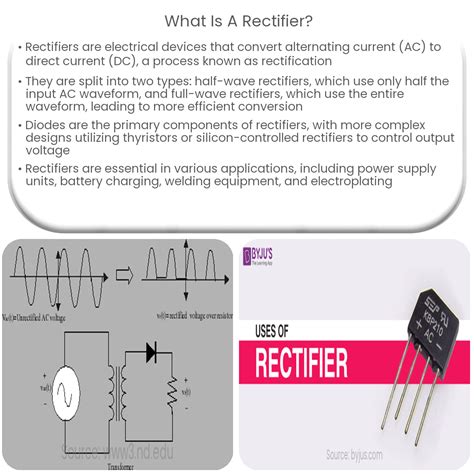 Types of Rectifier 的图像结果