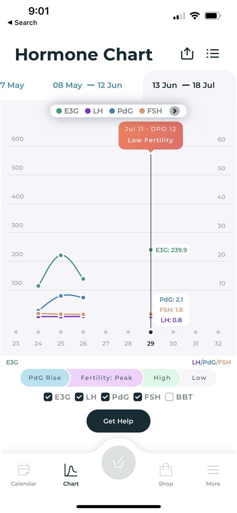 Spotting and feel like I am about to get AF… feeling really down… is ...