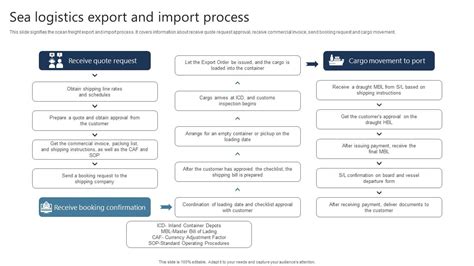 Export Shipment Process 的图像结果