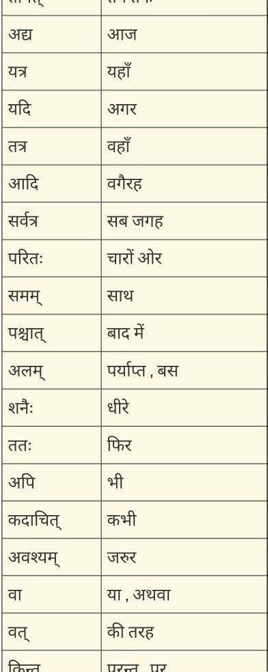 [Answered] 20 avyaya pad in sanskrit.... - Brainly.in