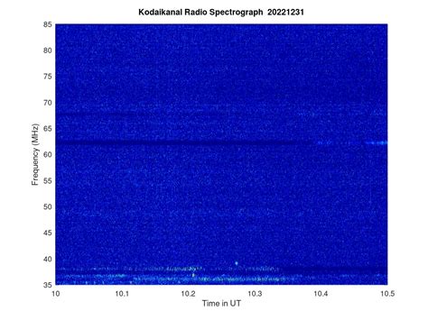 KSO-RADIO : 12/31/2022 - 17:06 | www.iiap.res.in