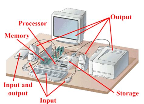 Computer Systems