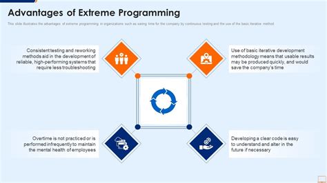 Extreme Programming Methods 的图像结果