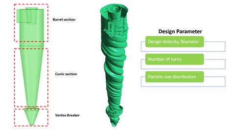 Image result for How to Design a Cyclone Separator
