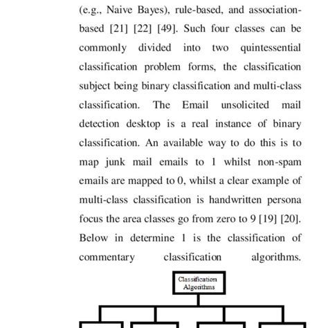 Image result for Classification Algorithms