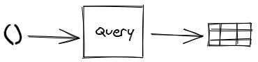 Image result for SQL with Clause Recursive