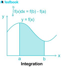 Image result for What Is Integration