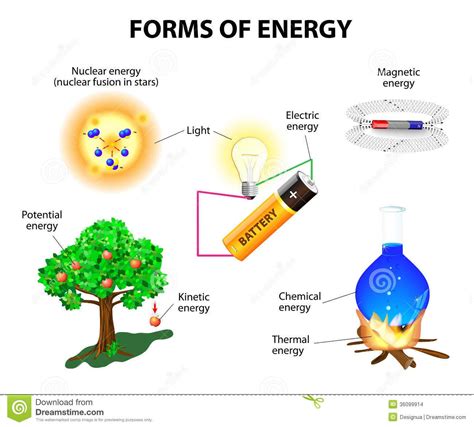 Examples Of Chemical Potential Energy