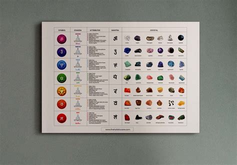 Align your energy: 7 chakras wall art with gemstones & crystals ...